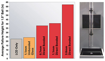 Impact resistance graph