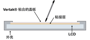 Vertak® 粘合的面板