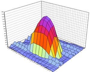 Figure 8